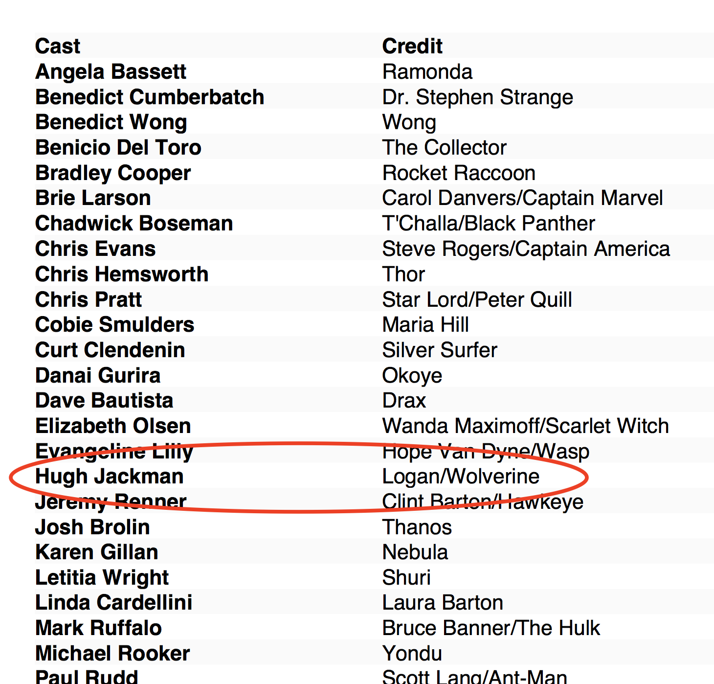 cast_infinity_war_primo_aprile_projectnerd